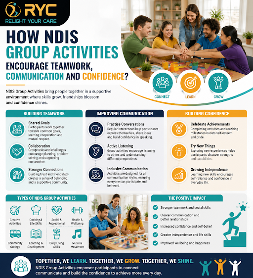 Group Centre Activities NDIS Geelong