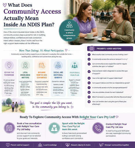 What Does Community Access Actually Mean Inside An NDIS Plan?